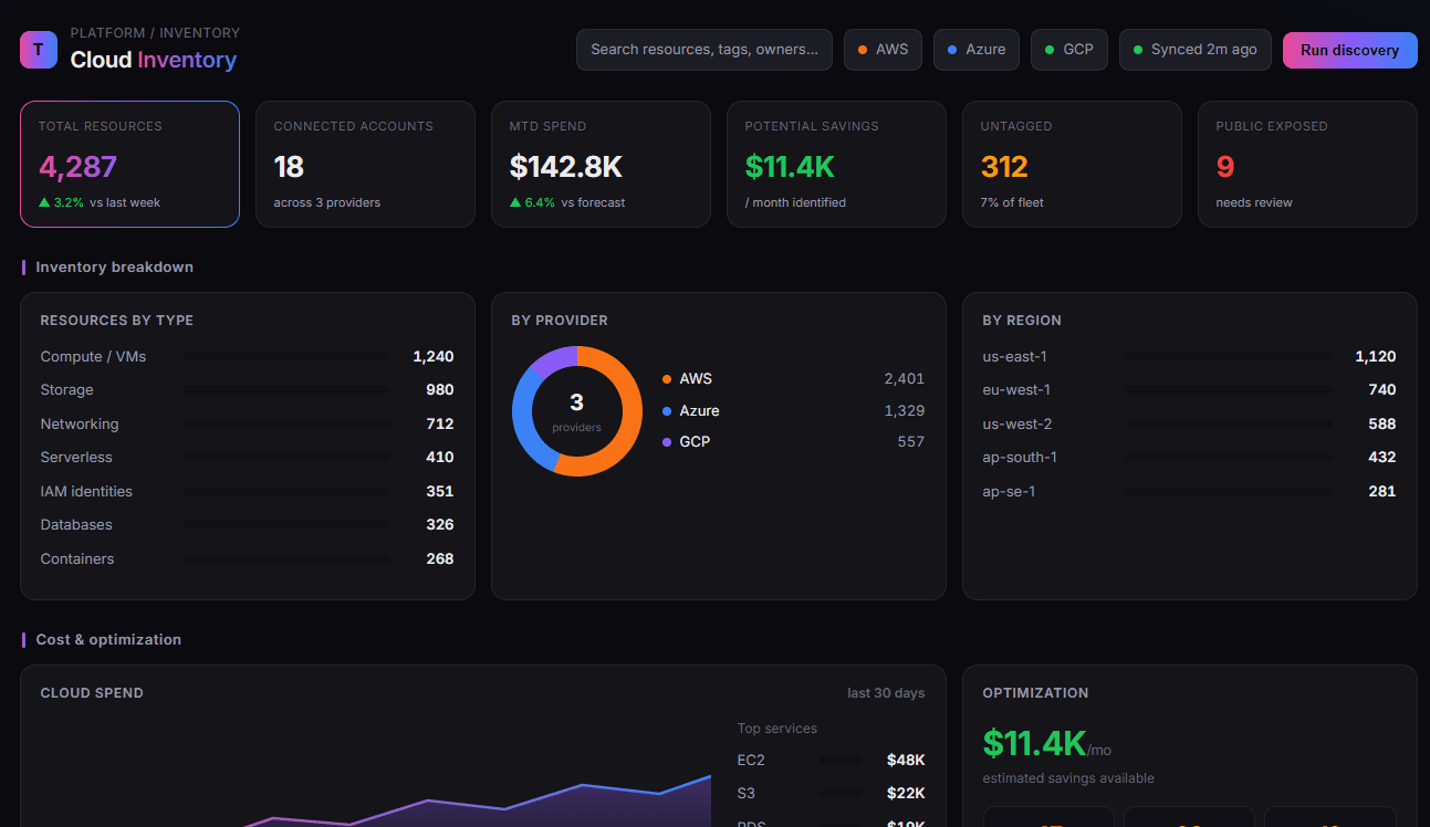 Dashboard
