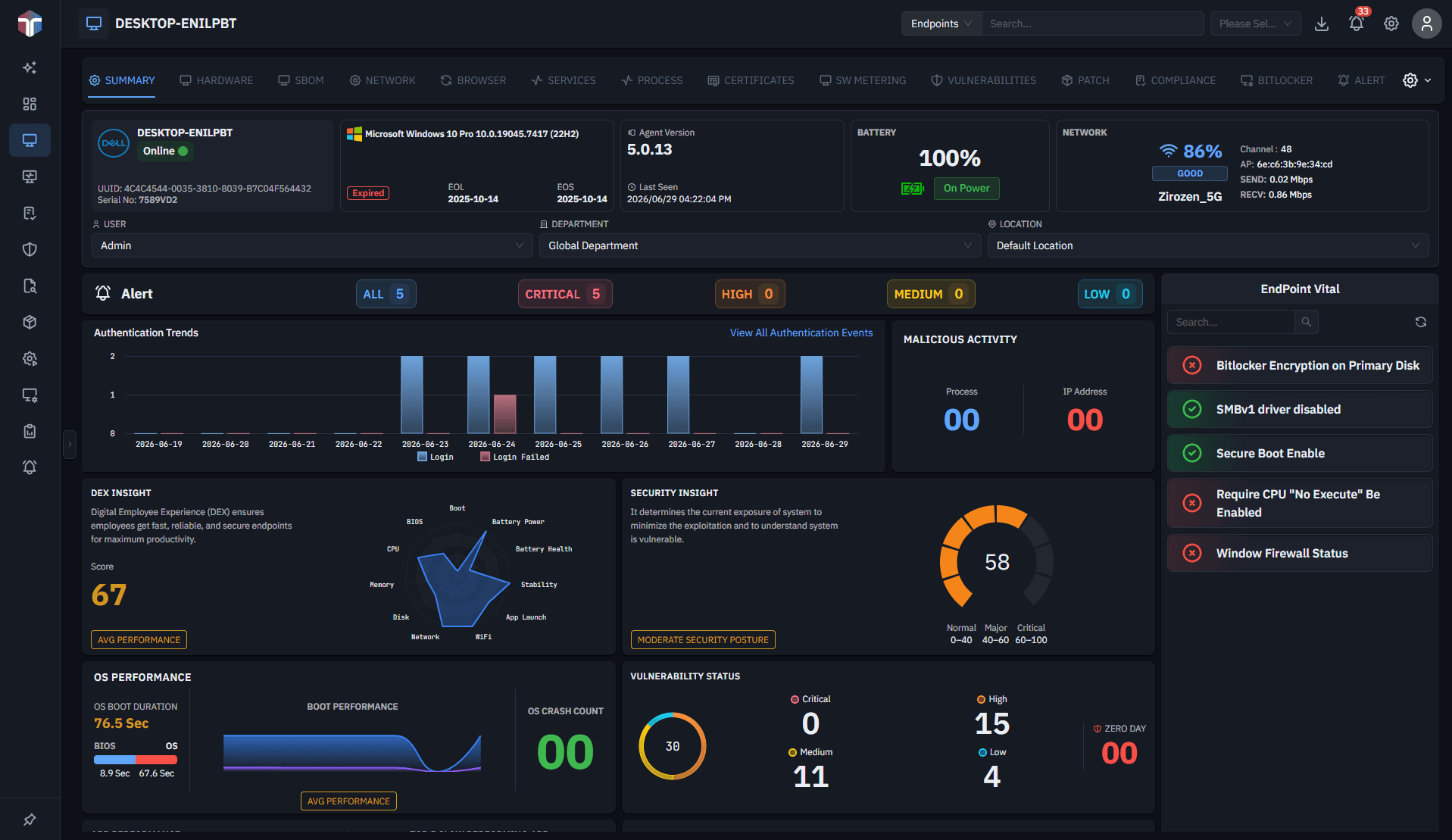 Dashboard
