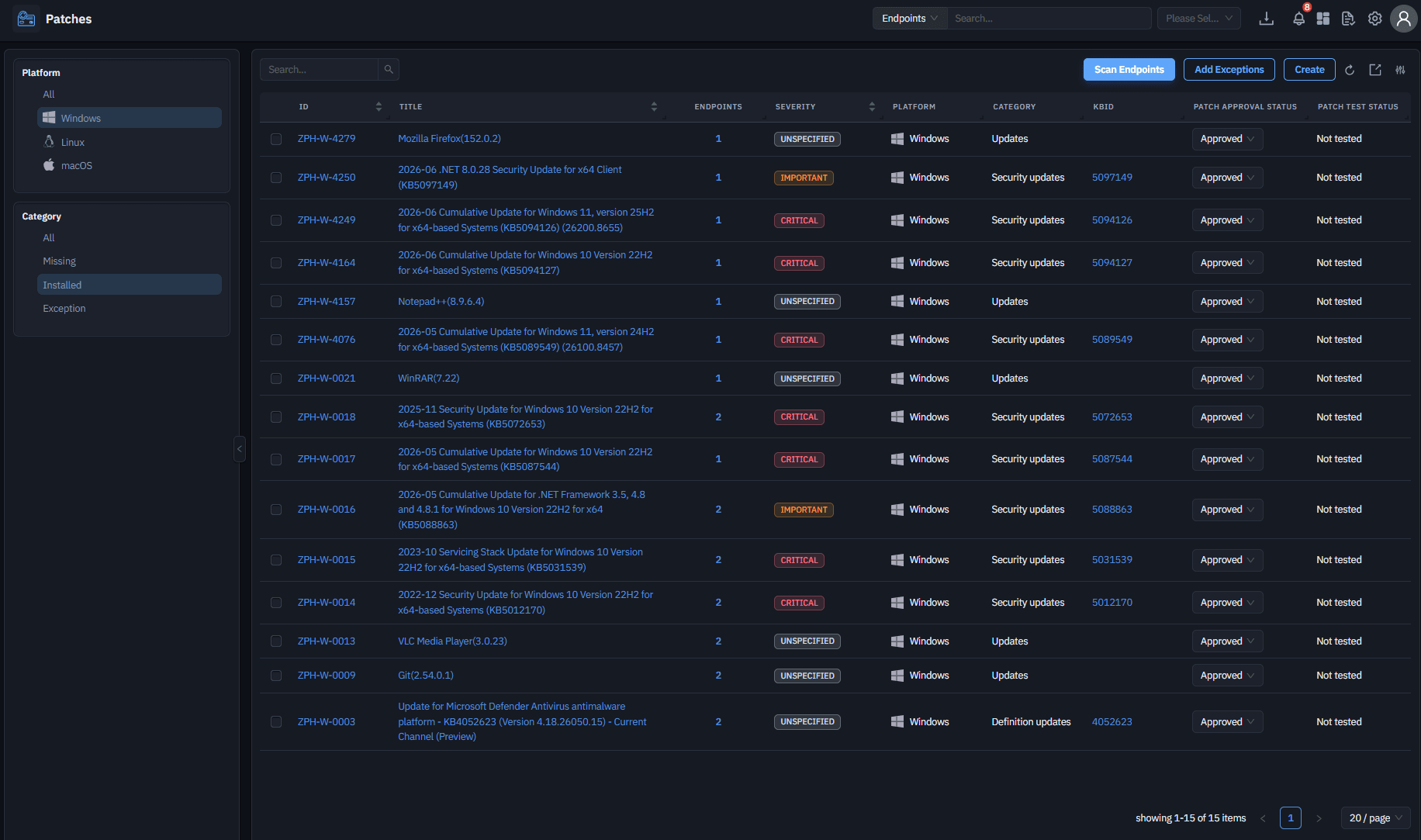 The six-stage patch management lifecycle: discover, identify, prioritize, test, deploy, verify