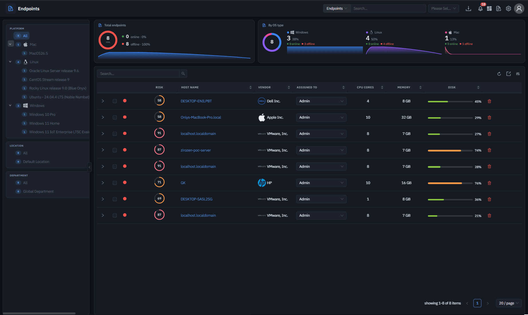 Secure Every Endpoint.
