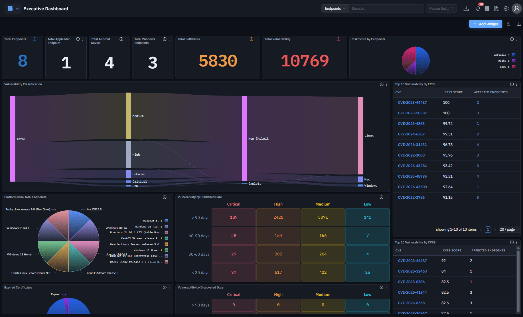 Unified Visibility.