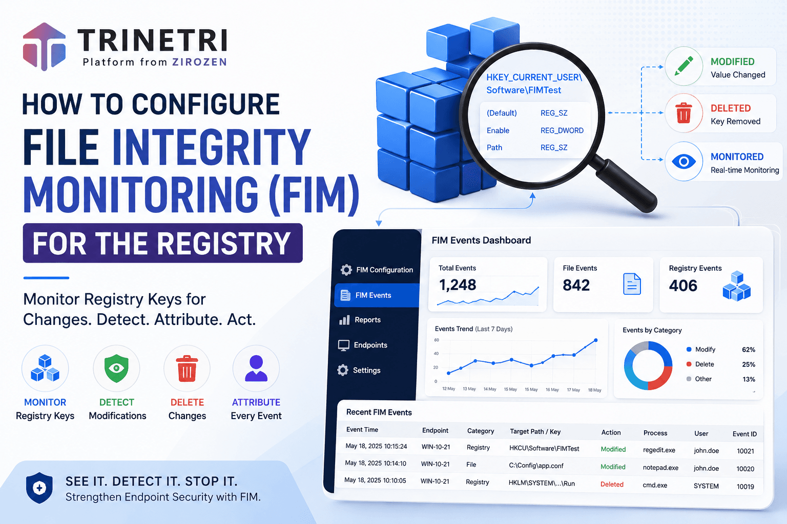 How to Configure File Integrity Monitoring (FIM) for the Registry