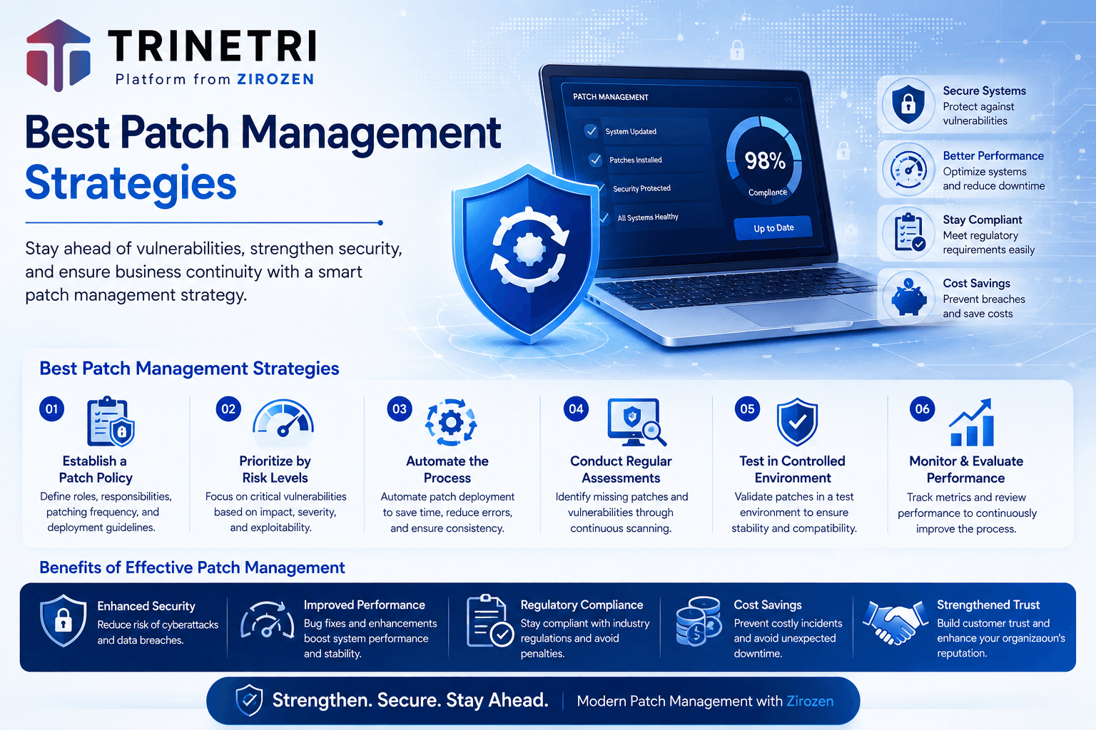 Unlocking the Secrets: Effective Patch Management Strategies and Their Hidden Benefits