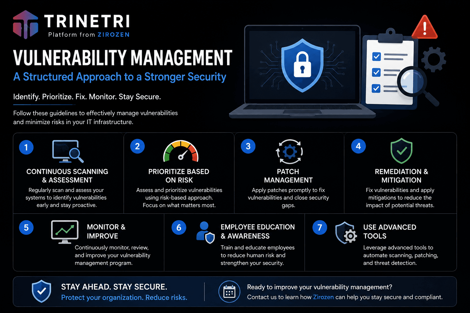 How to Effectively Manage Vulnerability?