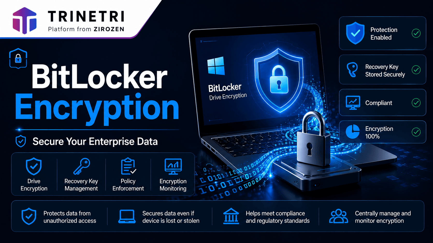 How to Deploy and Manage BitLocker Encryption