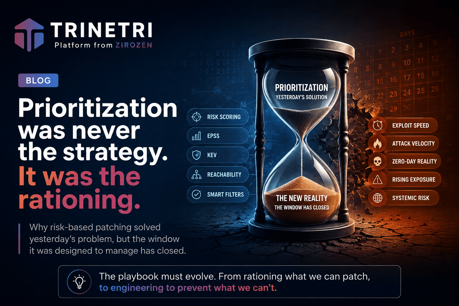 Patch Prioritization was never the strategy. It was the rationing.