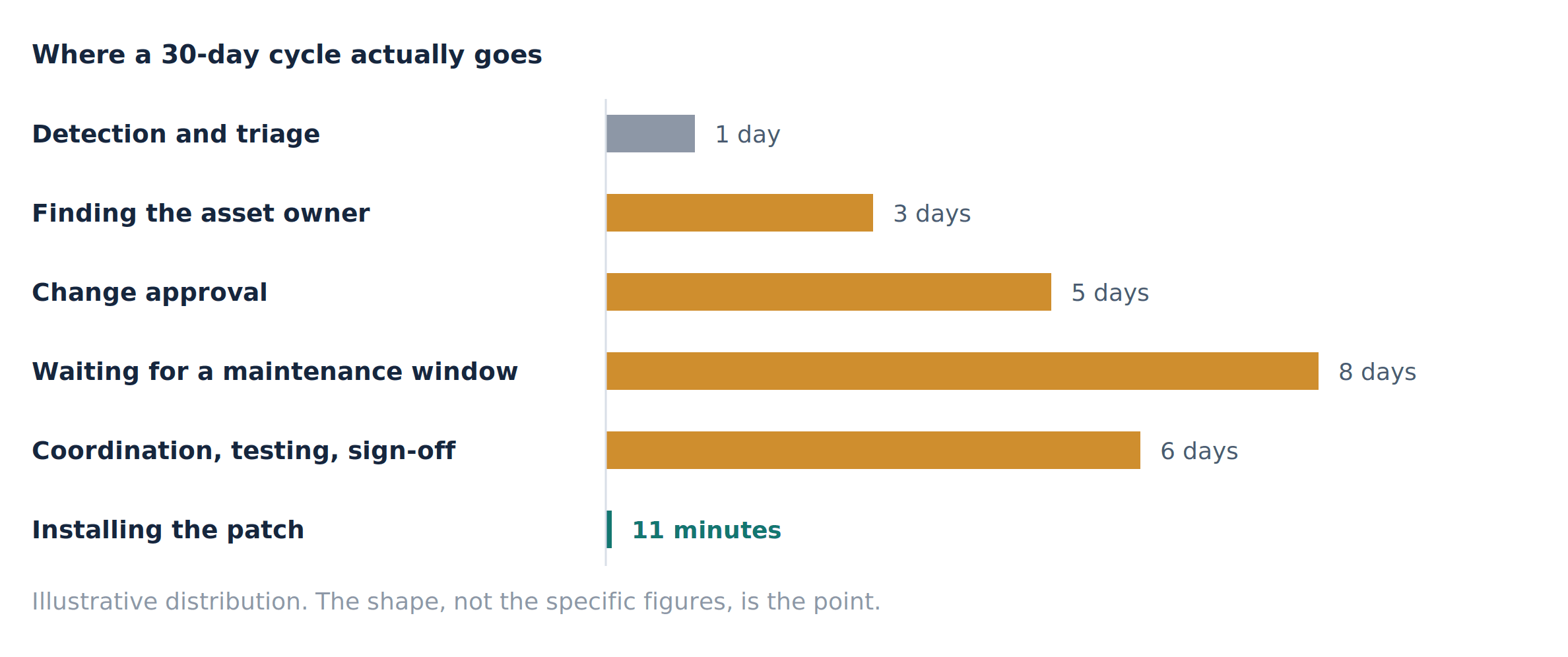 fig3-where-the-time-goes.png