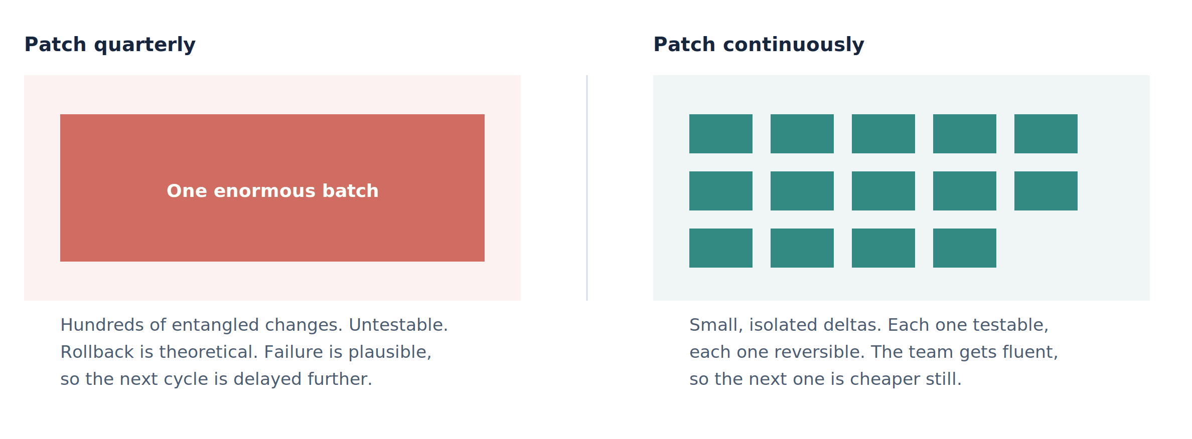 fig4-batch-size-and-risk.png
