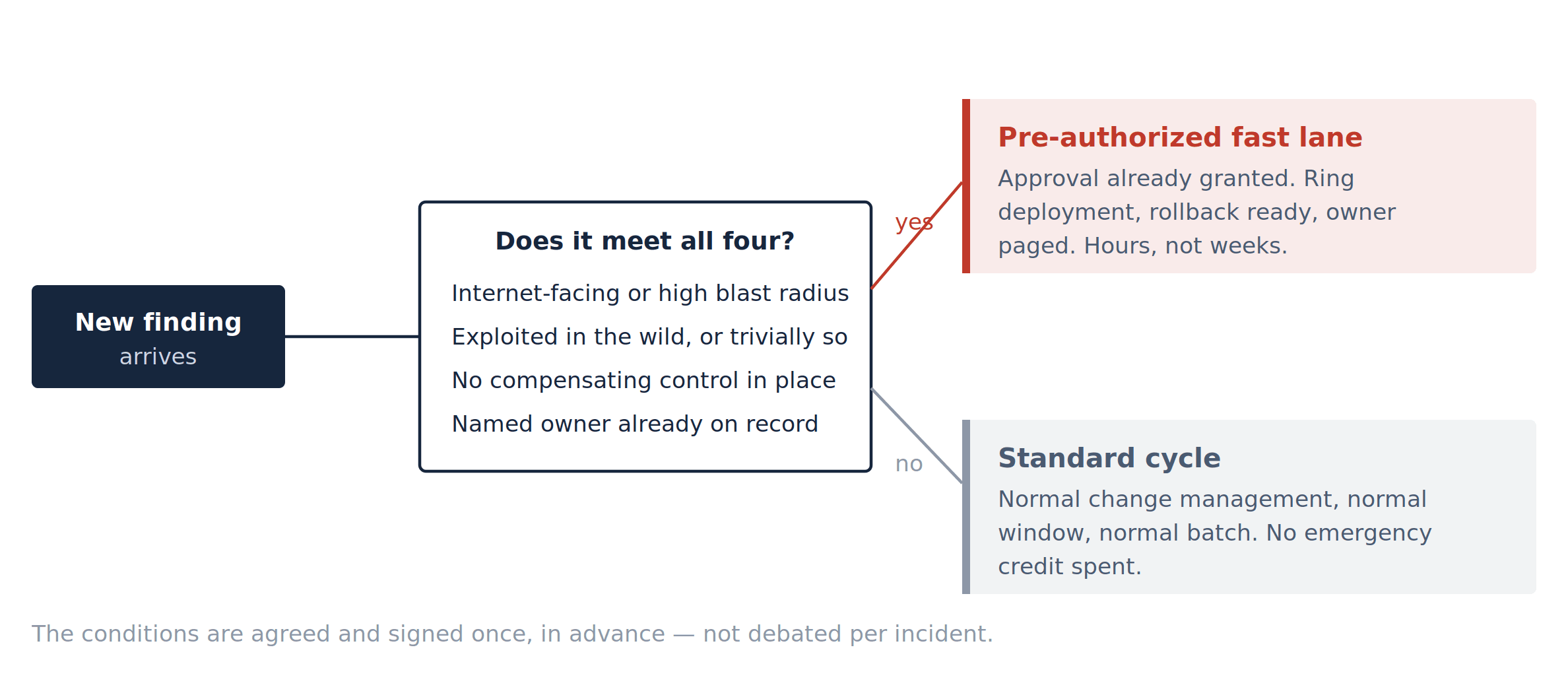 fig6-routing-not-ranking.png